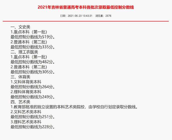 2021吉林高考分数线公布通知