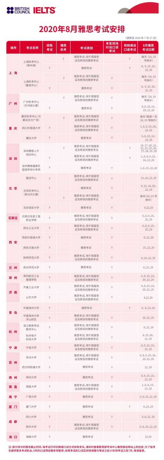 8月雅思共34个考位等你来