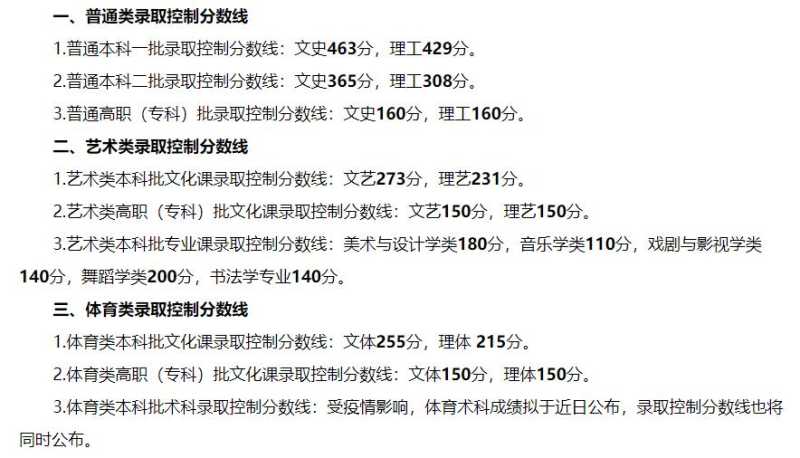 2022年黑龙江高考录取分数线最新公布