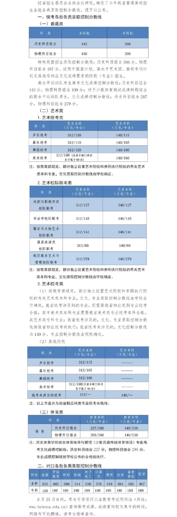 河北2022年高考录取分数线最新公布