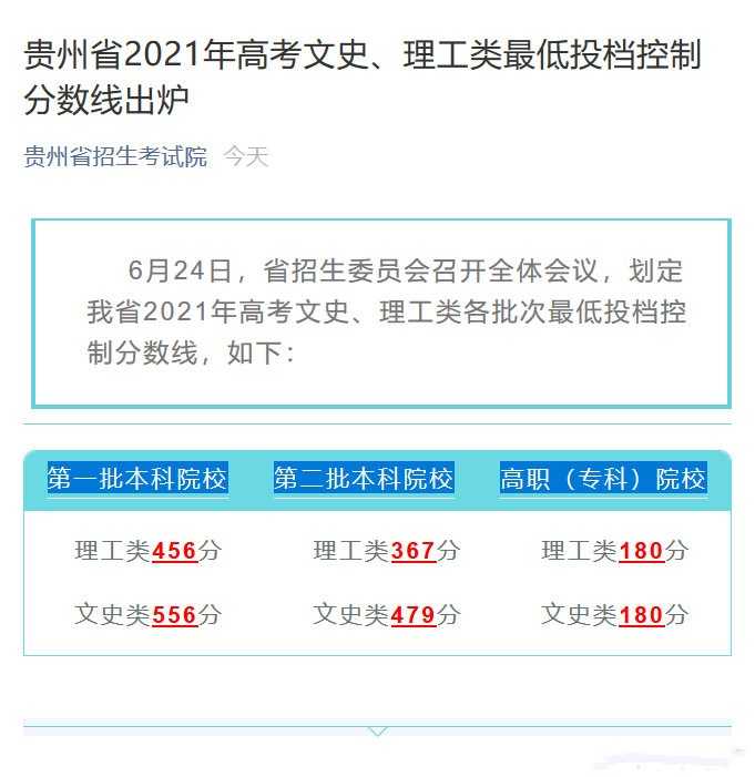 2022贵州高考分数线公布