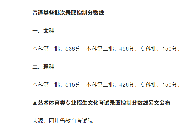 2022四川高考录取分数线