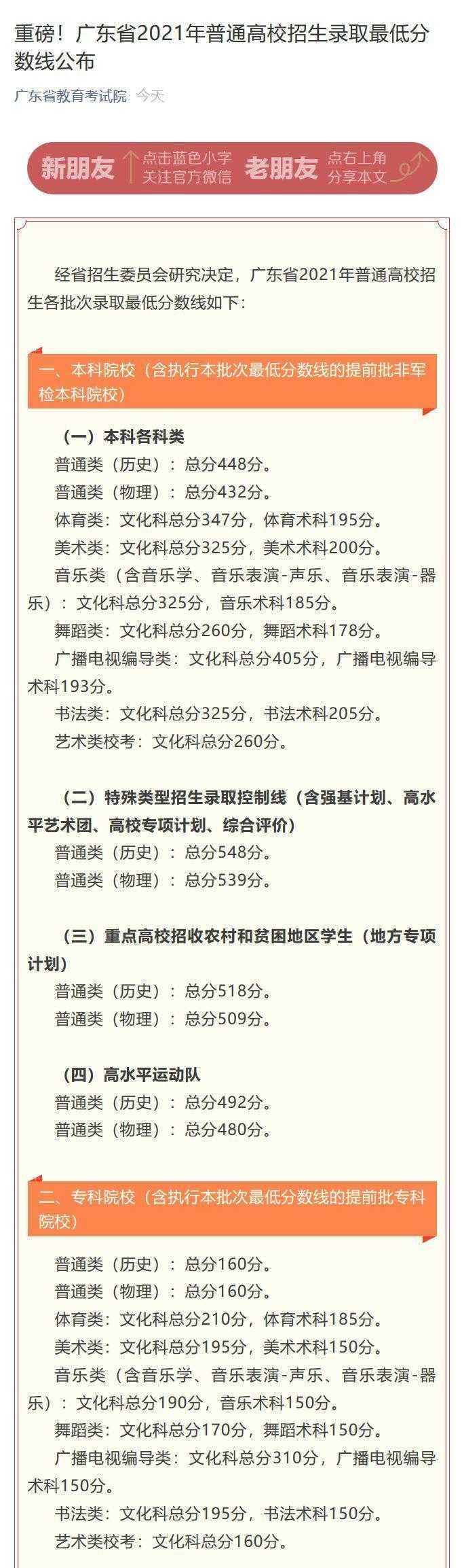 广东2022年高考分数线一览表