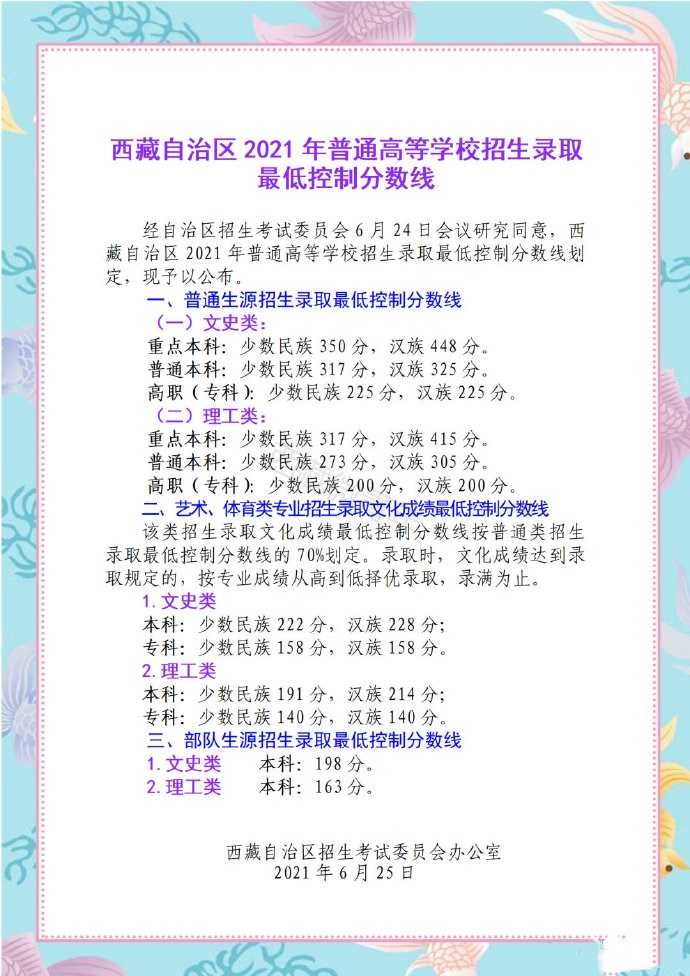 2021年西藏高考分数线公布最新