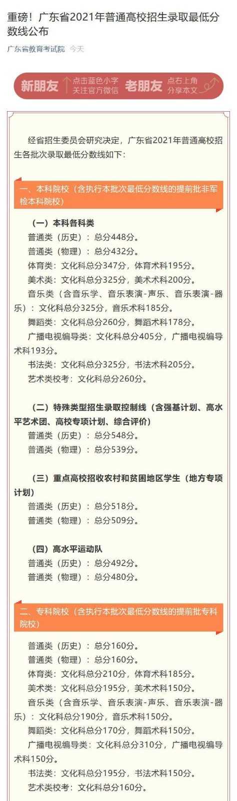 2022年广东省高考分数线最新