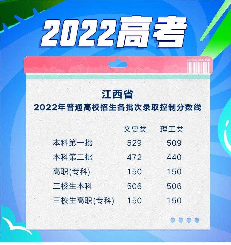 最新2022年江西高考分数线公布