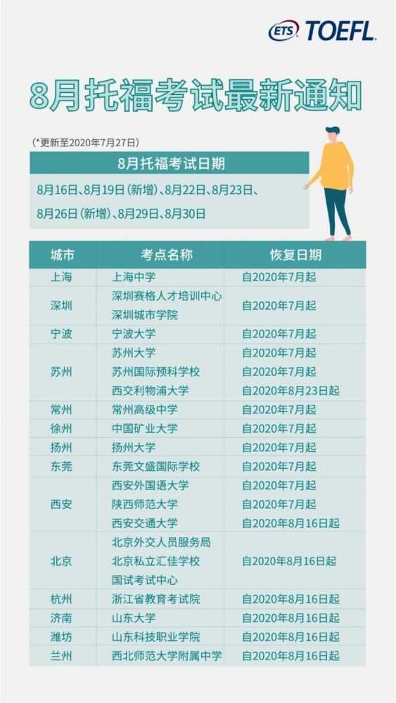 8月托福考试最新资讯