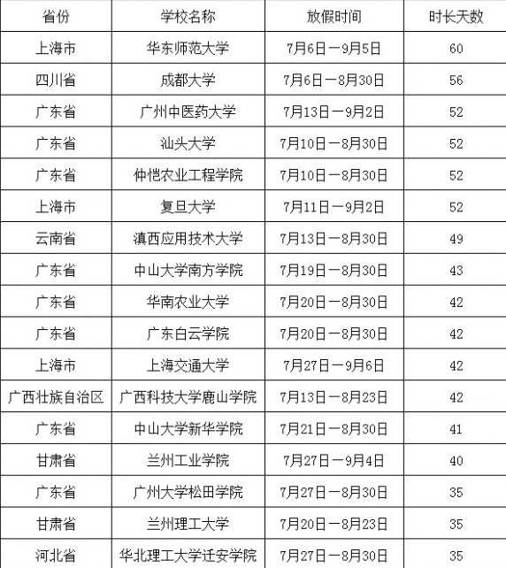 2020年秋季大学什么时候开学