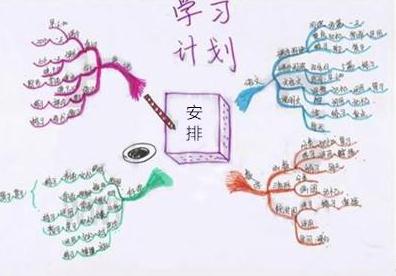 2020初中生新学期学习计划安排表三篇