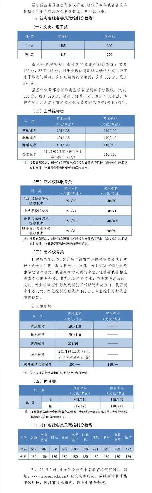 2021年河北省普通高校招生各批各类录取控制分数线