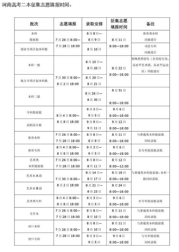 2020年河南高考二本征集志愿填报时间表